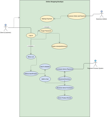 Use Case Diagram Systems Analysis.vpd | Visual Paradigm User ...